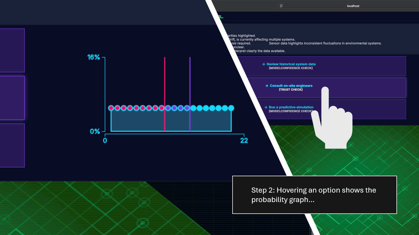 Step 2: Showing the probability graph