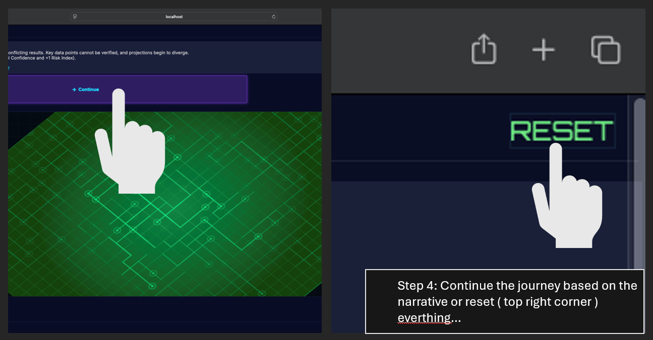 Step 4: resetting the game